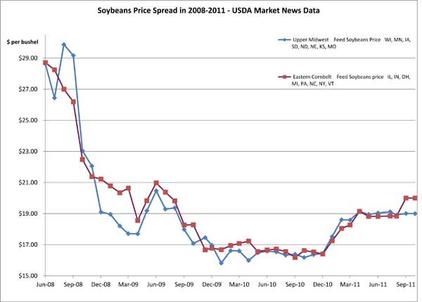 October 2011_soybean_2